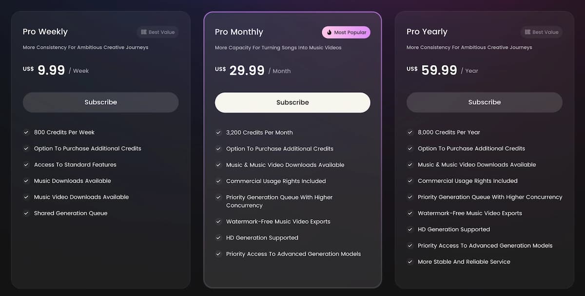 Sondo AI pricing plans and credit system