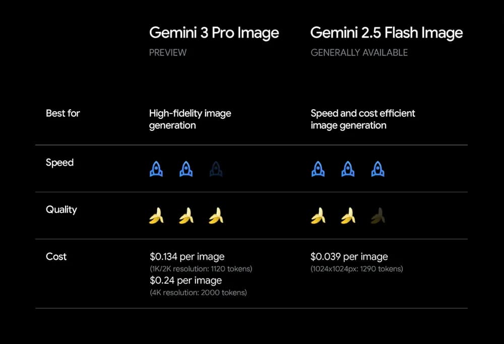 Nano Banana vs Nano Banana Pro comparison