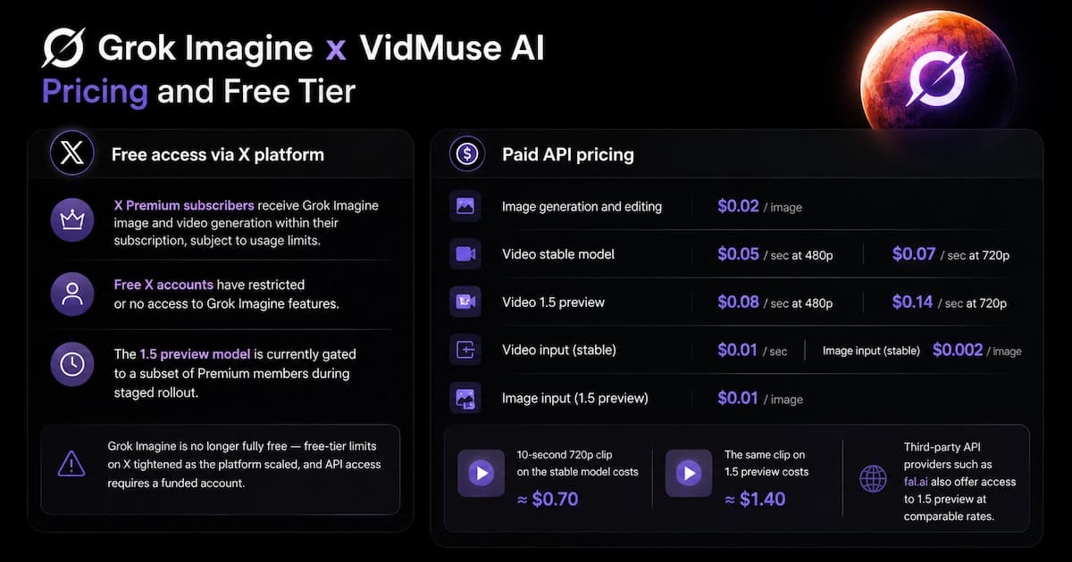 Grok Imagine Pricing and Free Tier