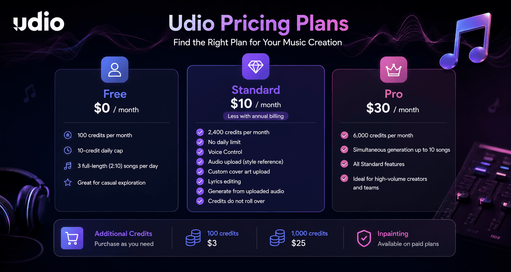 Udio pricing plans free standard and pro tiers